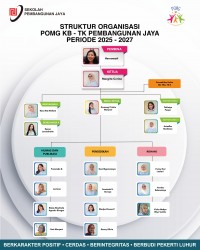 STRUKTUR POMG 2025 - 2027